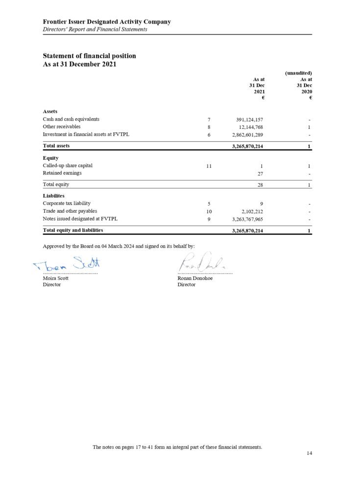 ΠΑΡΑΡΤΗΜΑ Γ Frontier Issuer DAC Annual Report and Audited Financial Statements 31.12.2021.pdf page 0016