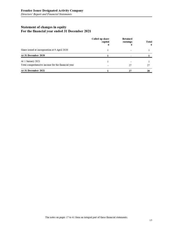 ΠΑΡΑΡΤΗΜΑ Γ Frontier Issuer DAC Annual Report and Audited Financial Statements 31.12.2021.pdf page 0017