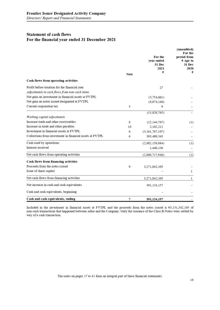 ΠΑΡΑΡΤΗΜΑ Γ Frontier Issuer DAC Annual Report and Audited Financial Statements 31.12.2021.pdf page 0018