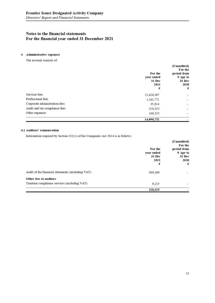ΠΑΡΑΡΤΗΜΑ Γ Frontier Issuer DAC Annual Report and Audited Financial Statements 31.12.2021.pdf page 0027