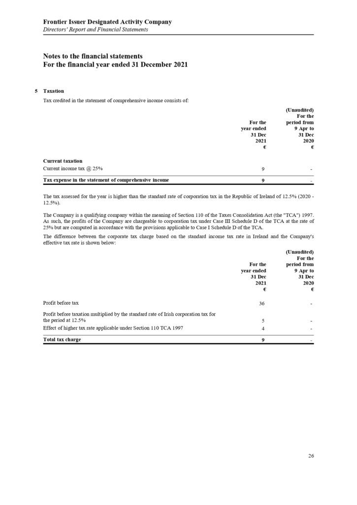 ΠΑΡΑΡΤΗΜΑ Γ Frontier Issuer DAC Annual Report and Audited Financial Statements 31.12.2021.pdf page 0028