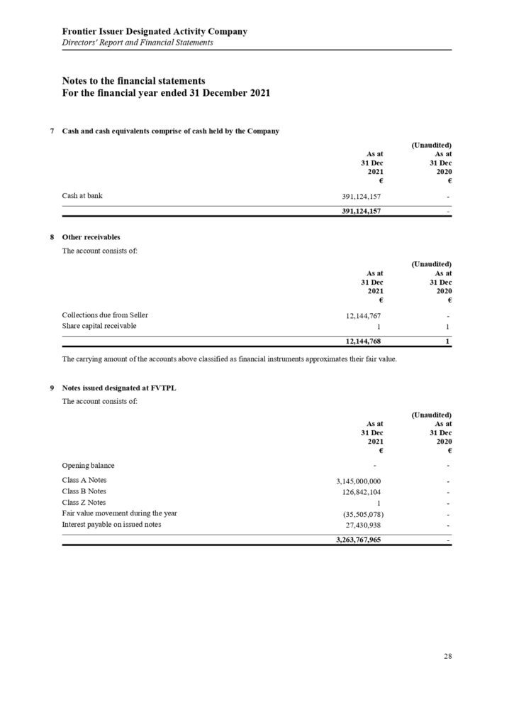 ΠΑΡΑΡΤΗΜΑ Γ Frontier Issuer DAC Annual Report and Audited Financial Statements 31.12.2021.pdf page 0030