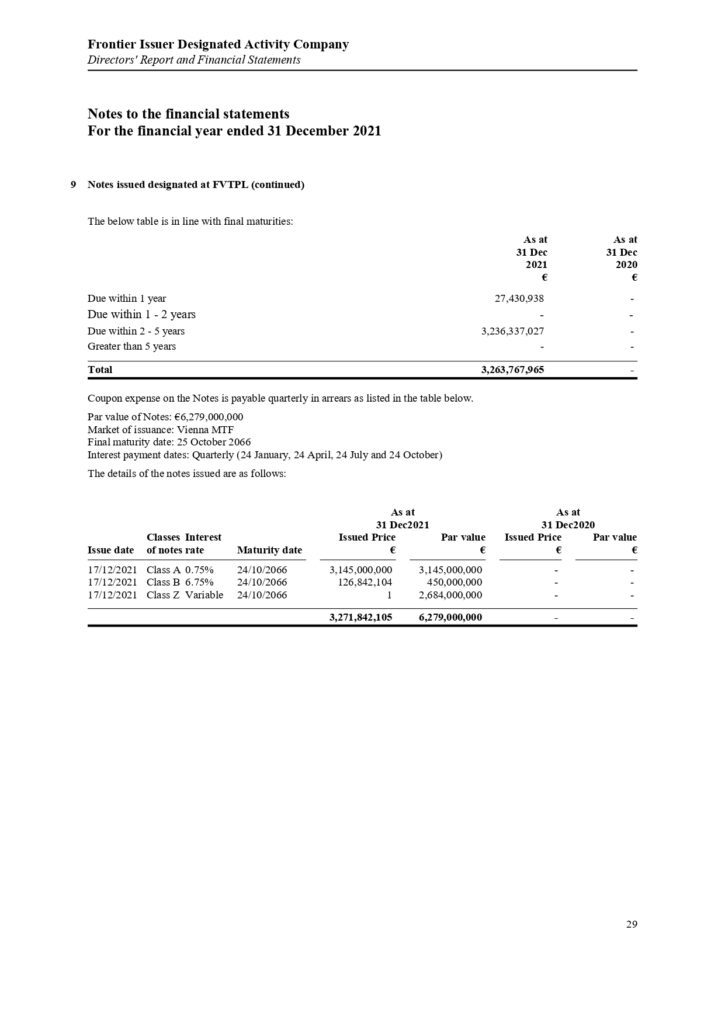 ΠΑΡΑΡΤΗΜΑ Γ Frontier Issuer DAC Annual Report and Audited Financial Statements 31.12.2021.pdf page 0031
