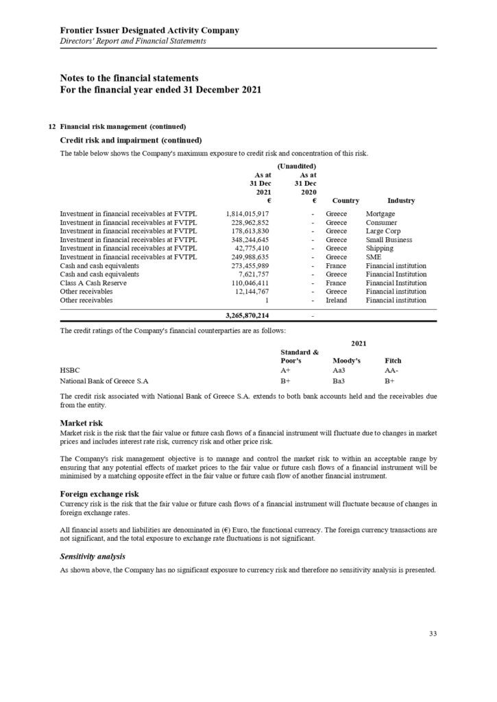 ΠΑΡΑΡΤΗΜΑ Γ Frontier Issuer DAC Annual Report and Audited Financial Statements 31.12.2021.pdf page 0035