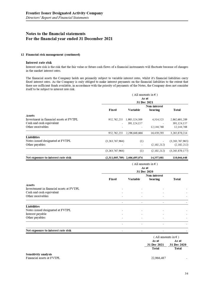 ΠΑΡΑΡΤΗΜΑ Γ Frontier Issuer DAC Annual Report and Audited Financial Statements 31.12.2021.pdf page 0036
