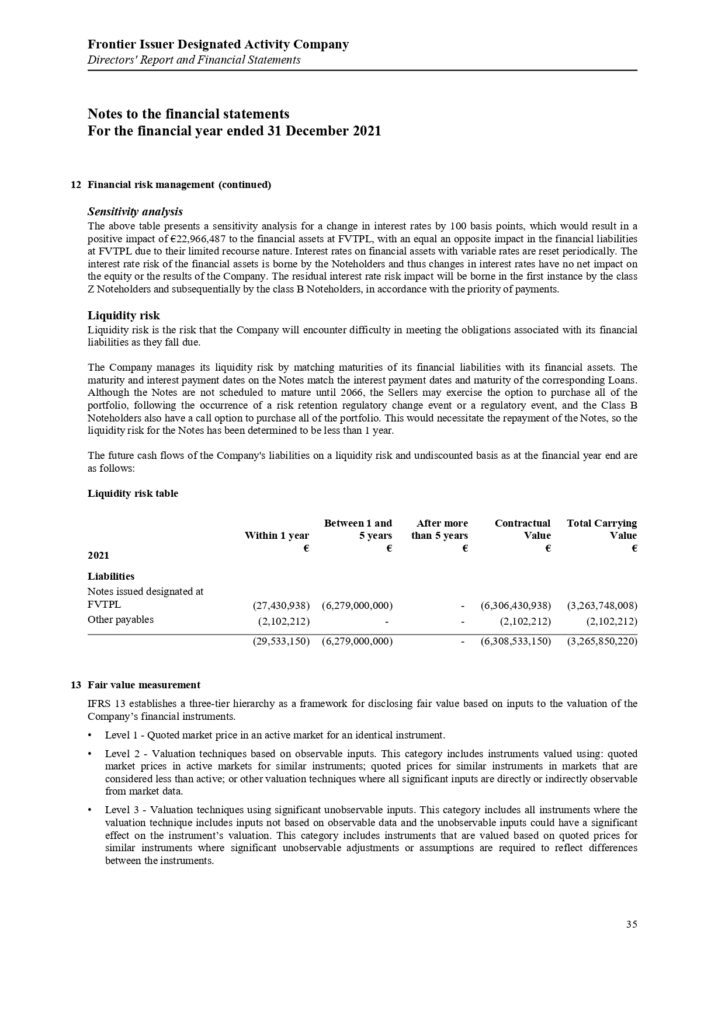 ΠΑΡΑΡΤΗΜΑ Γ Frontier Issuer DAC Annual Report and Audited Financial Statements 31.12.2021.pdf page 0037