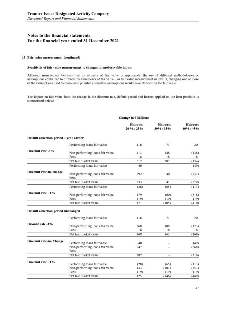 ΠΑΡΑΡΤΗΜΑ Γ Frontier Issuer DAC Annual Report and Audited Financial Statements 31.12.2021.pdf page 0039