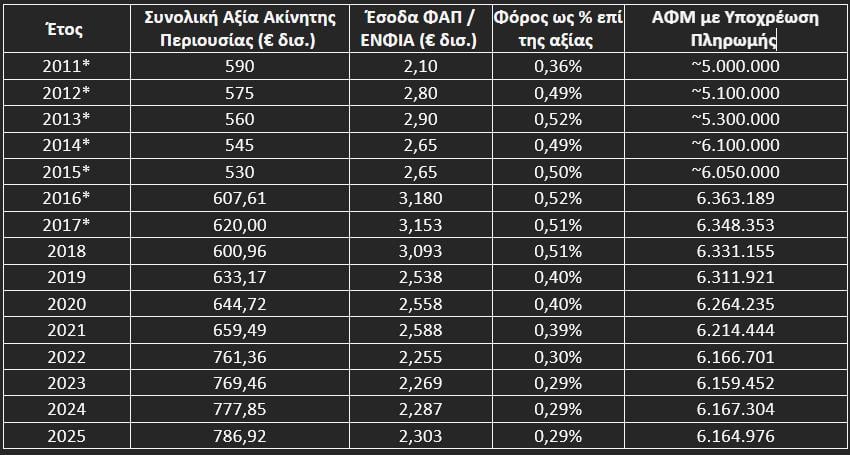 ακινητα αξια