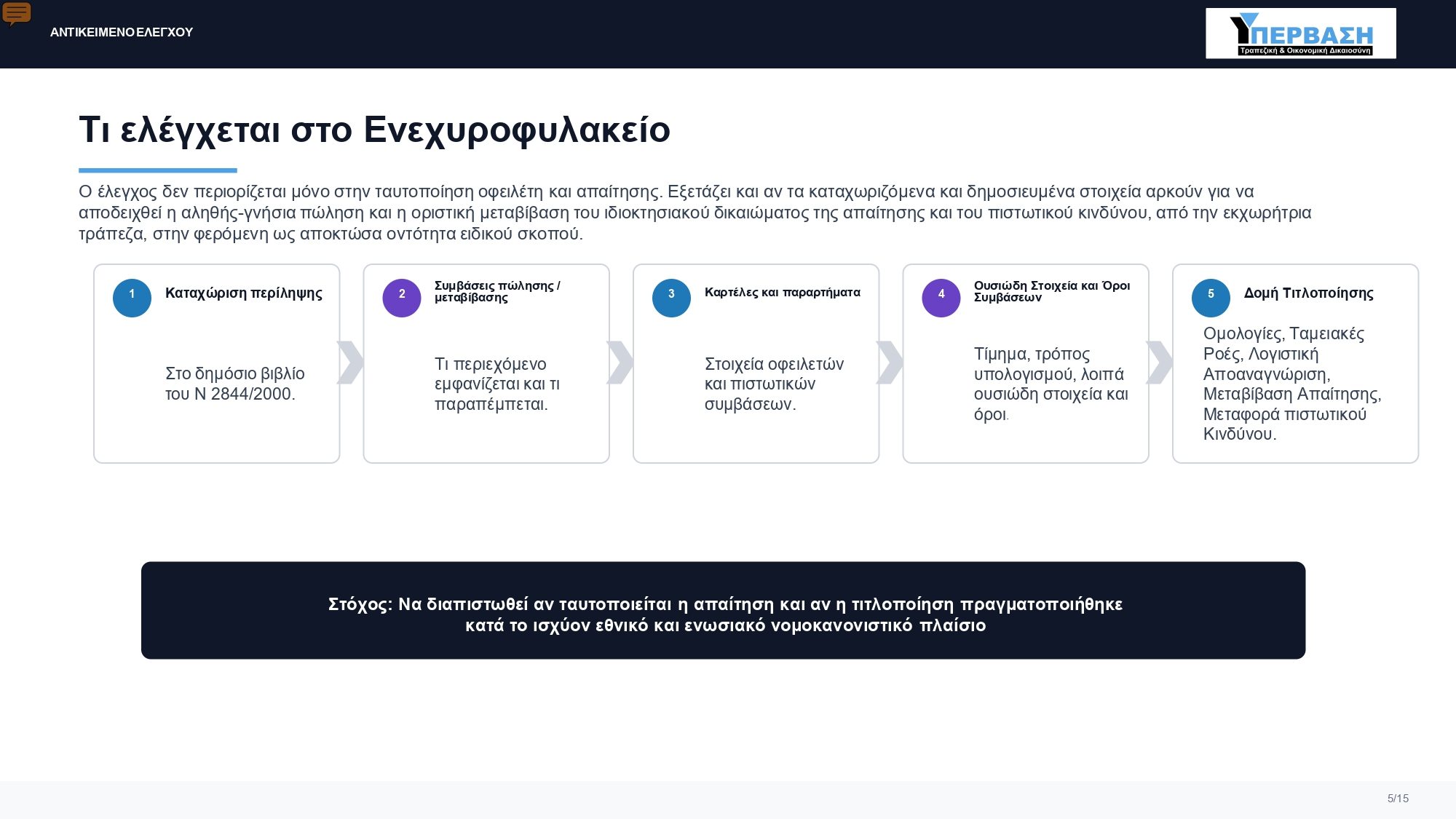 Ταφόπλακα για SERVICERS+FUNDS o Νομικός Έλεγχος στο Ενεχυροφυλακείο