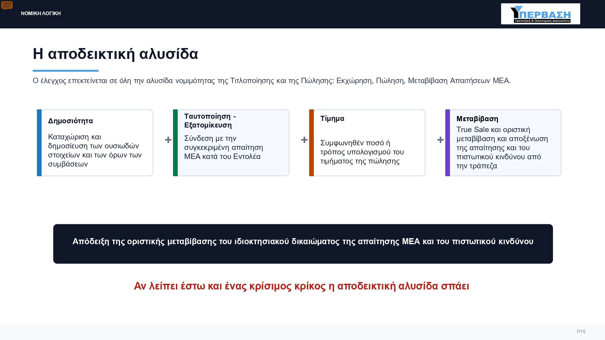 Ταφόπλακα για SERVICERS+FUNDS o Νομικός Έλεγχος στο Ενεχυροφυλακείο