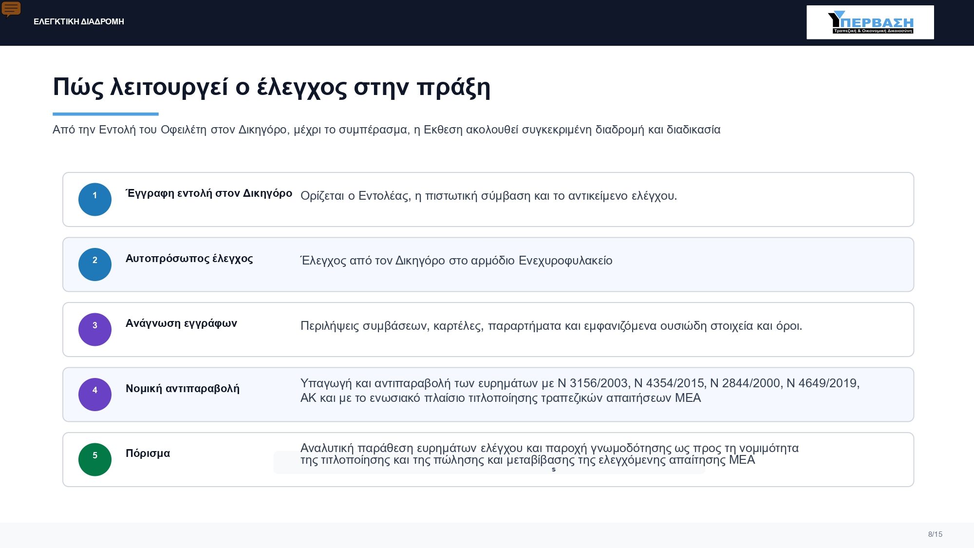 Ταφόπλακα για SERVICERS+FUNDS o Νομικός Έλεγχος στο Ενεχυροφυλακείο