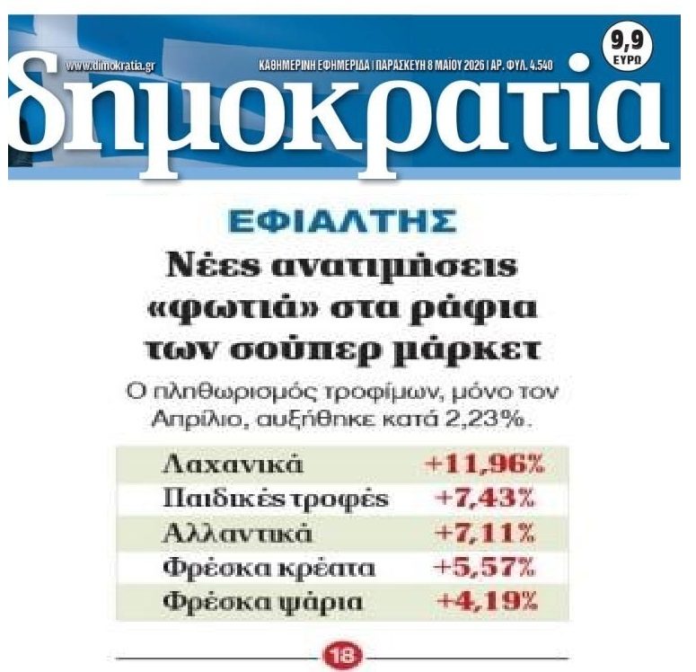 Νοικοκυριά σε απόγνωση: Εκτός ελέγχου η ακρίβεια
