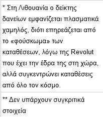 Ουραγός οι τράπεζες στη χρηματοδότηση της Oικονομίας 2 pinakas22