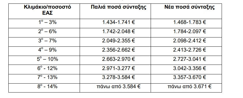 Αλέξης Μητρόπουλος: 90 δισ. ευρώ έχασαν οι συνταξιούχοι από το «μνημόνιο Τσίπρα» 1 stigmiotypo othonis 2026 05 26 101441
