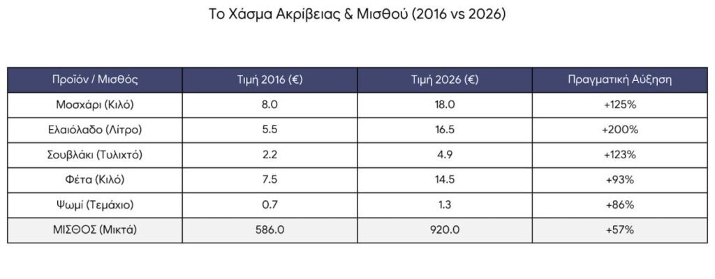ΑΚΡΙΒΕΙΑ