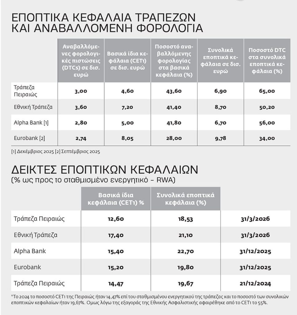 εποπτικα κεφαλαια