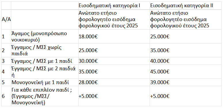 Όλα όσα πρέπει να ξέρετε για το πρόγραμμα ανακαίνισης 1 1 598