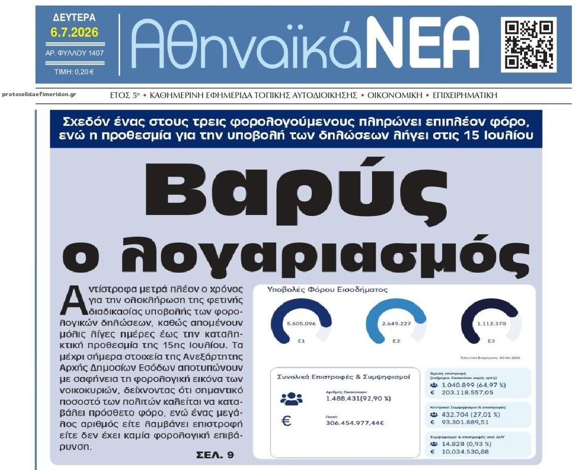 Φορολογικές δηλώσεις: 1 στους 3 πληρώνει φόρο!