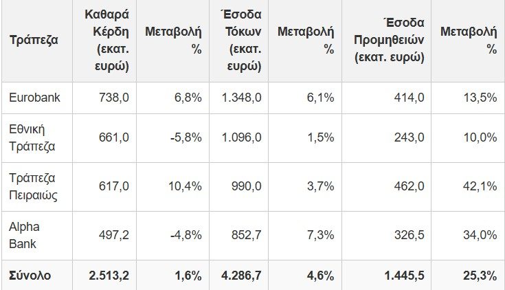 Το σκάνδαλο των τραπεζών και της ΔΕΗ 1 55