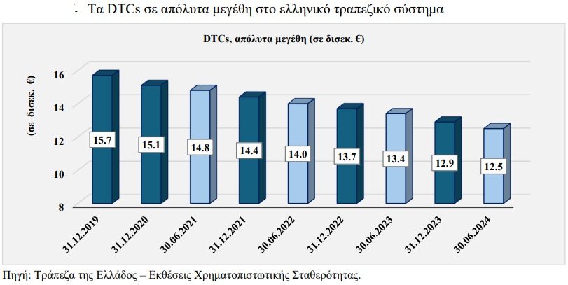 Το φορολογικό σκάνδαλο των συστημικών τραπεζών