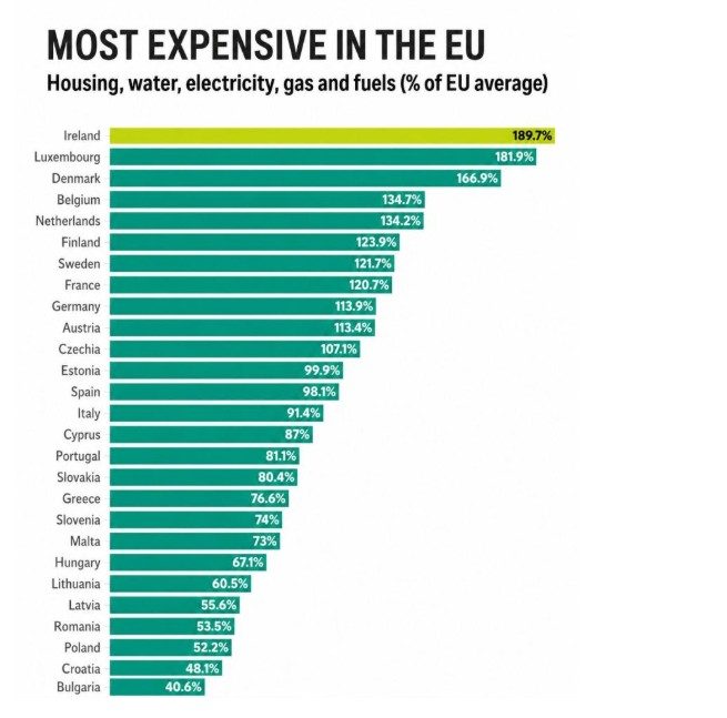 Φθηνή η Ελλάδα για τους ξένους αλλά ακριβή για τους κατοίκους της 1 drmoney 5