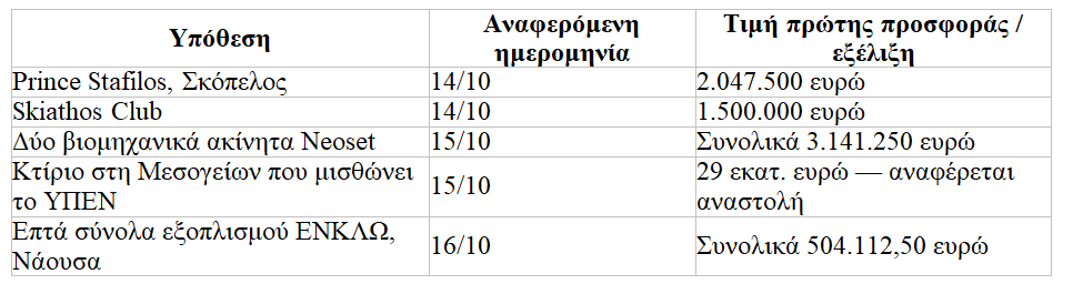 ΗΜΕΡΗΣΙΟ ΔΕΛΤΙΟ ΙΔΙΩΤΙΚΟΥ ΧΡΕΟΥΣ 1 ΗΜΕΡΗΣΙΟ ΔΕΛΤΙΟ ΙΔΙΩΤΙΚΟΥ ΧΡΕΟΥΣ